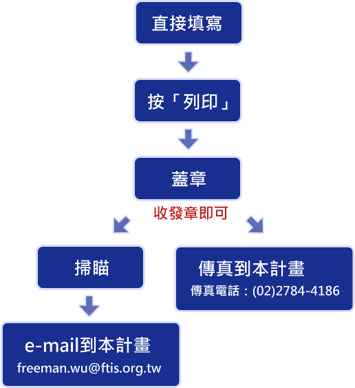 方法一（強烈建議）：按下此圖開始填寫，填寫完後按列印表單並蓋章，掃描後email至freeman.wu@ftis.org.tw，或傳真至02-2784-4186